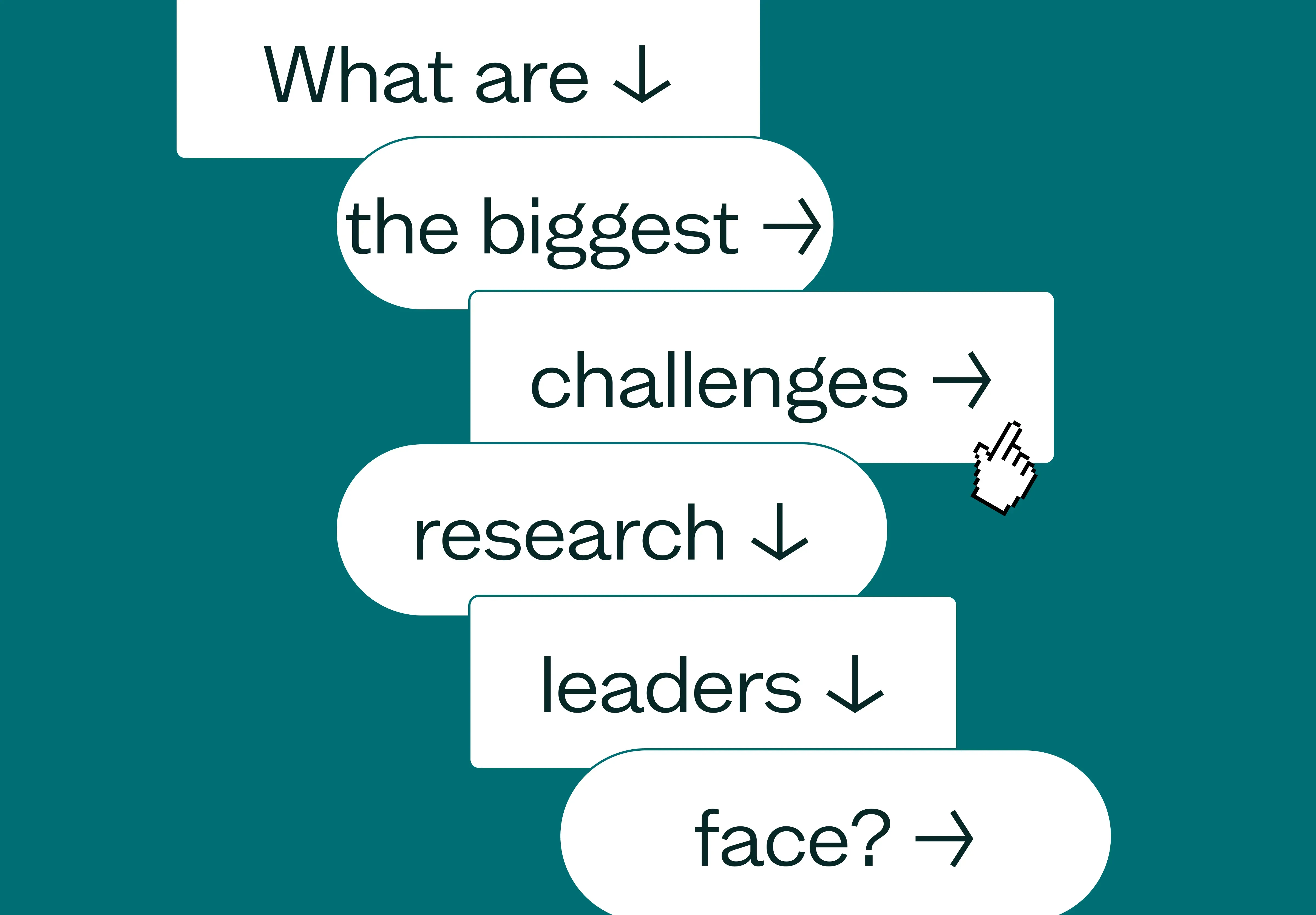 Research leaders biggest challenges
