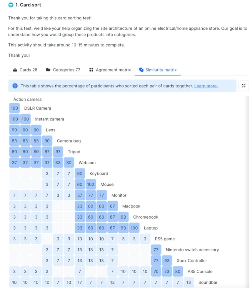 lyssna-card-sorting-similarity-matrix.jpg