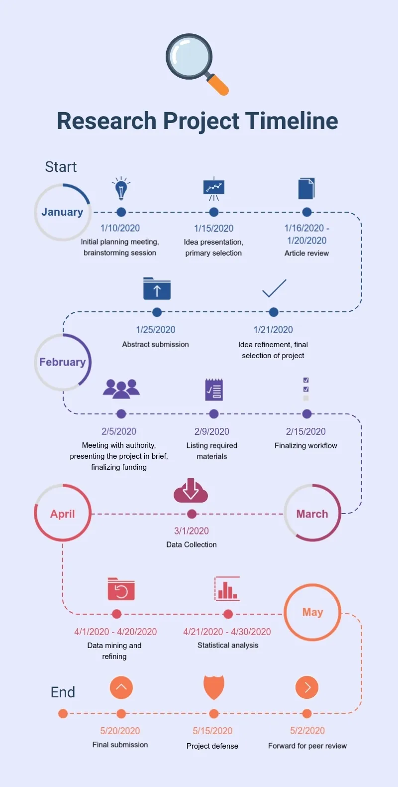 reserch-project-timeline.webp