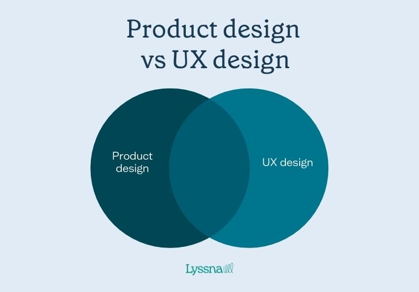 Product design vs user experience design