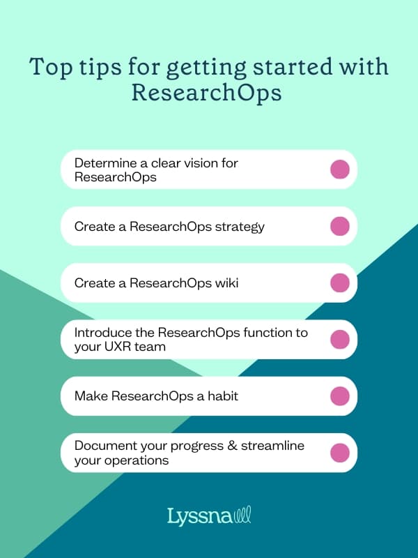 What is UX Research Ops