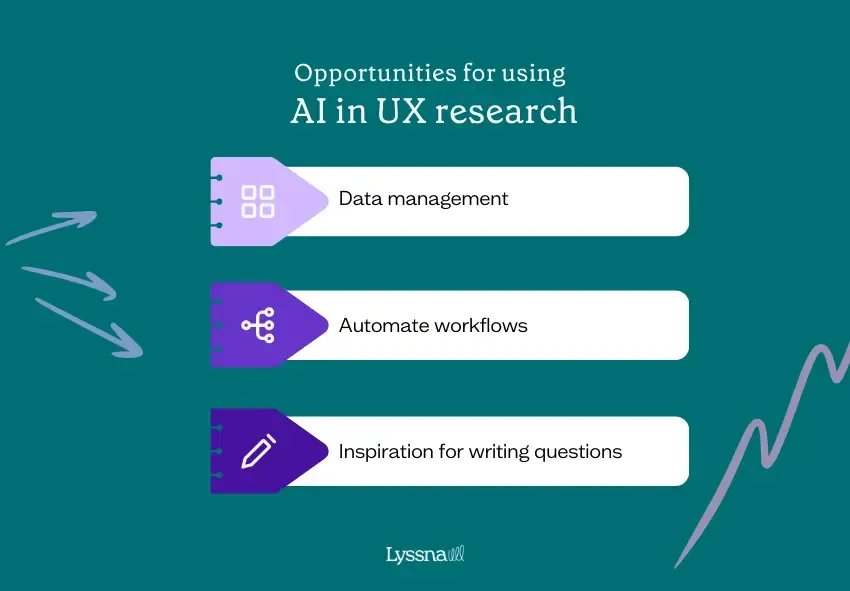 ChatGPT in UX research