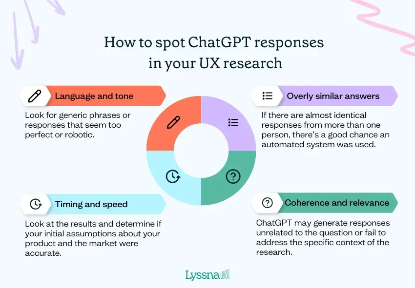 ChatGPT in UX research