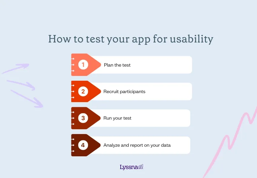 Mobile app usability testing