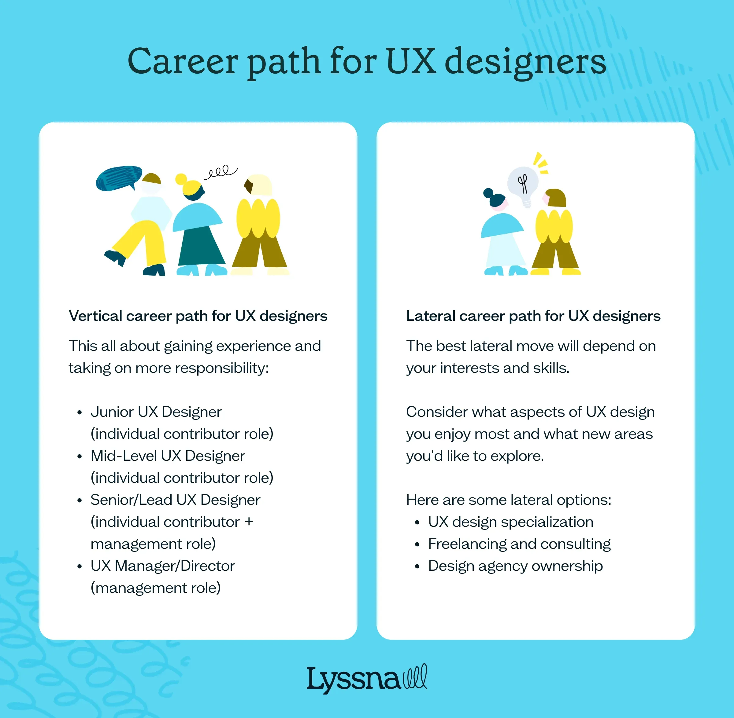 UX designer career path