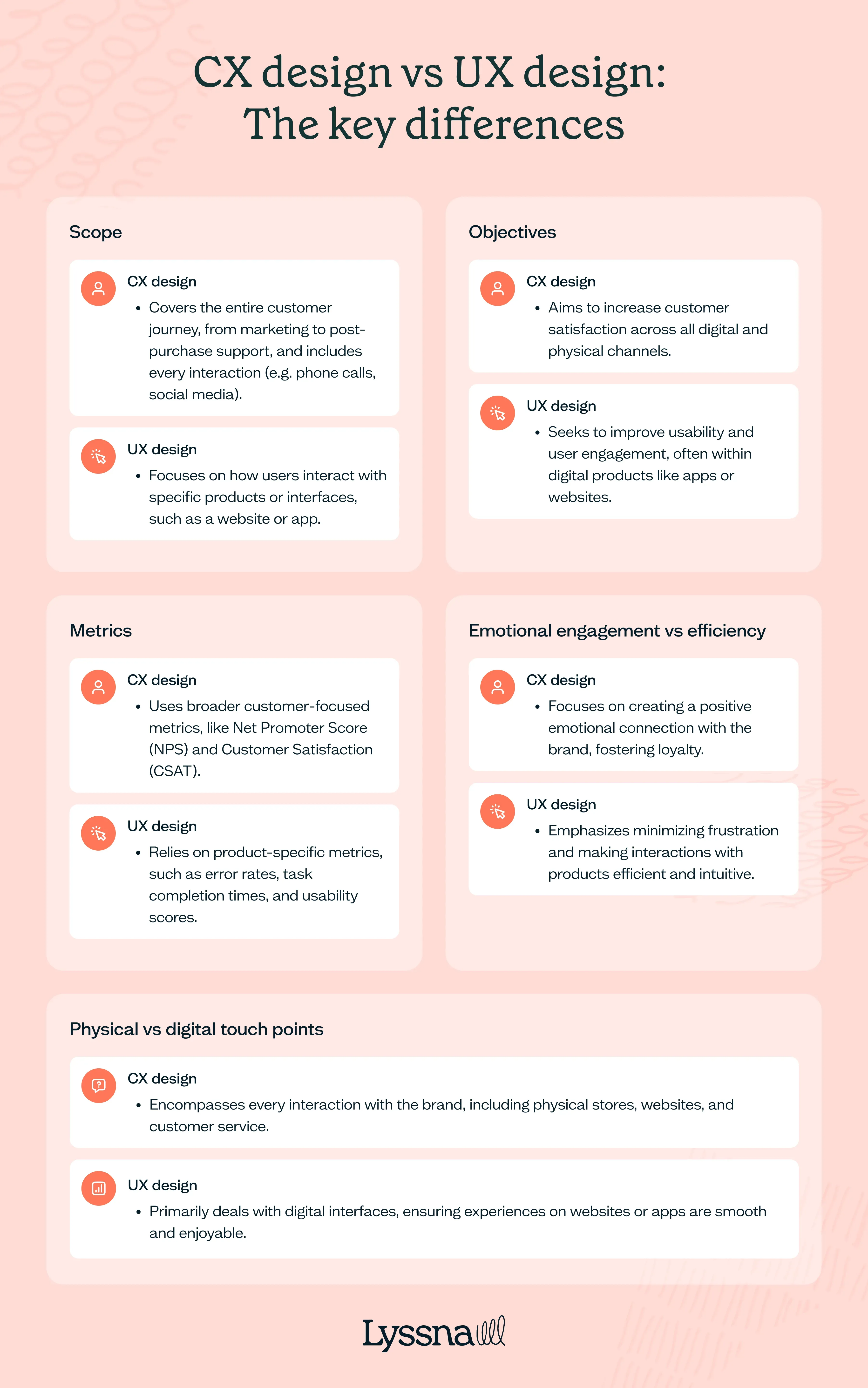 Customer experience design