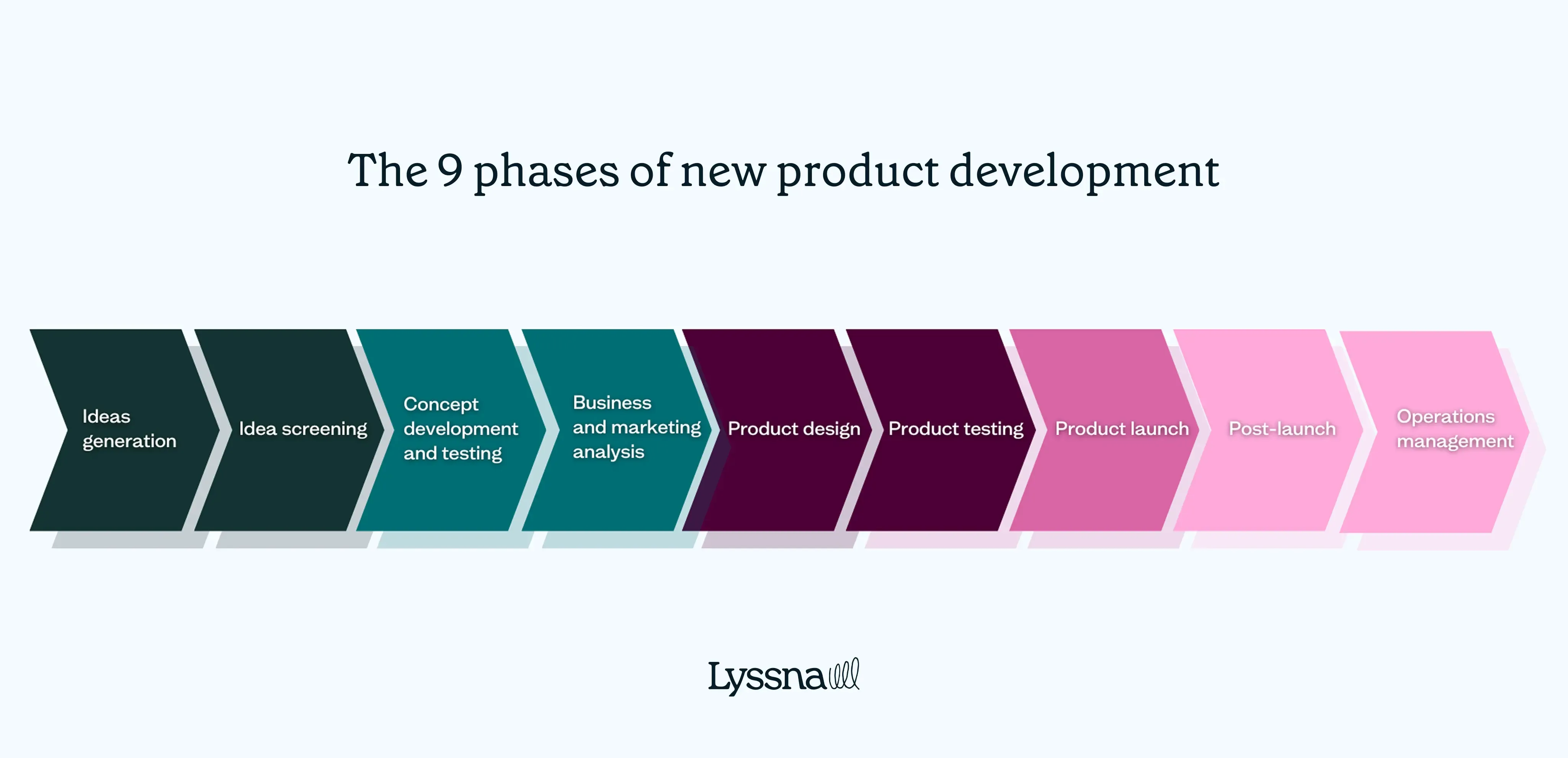 9-phases-of-new-product-development.webp