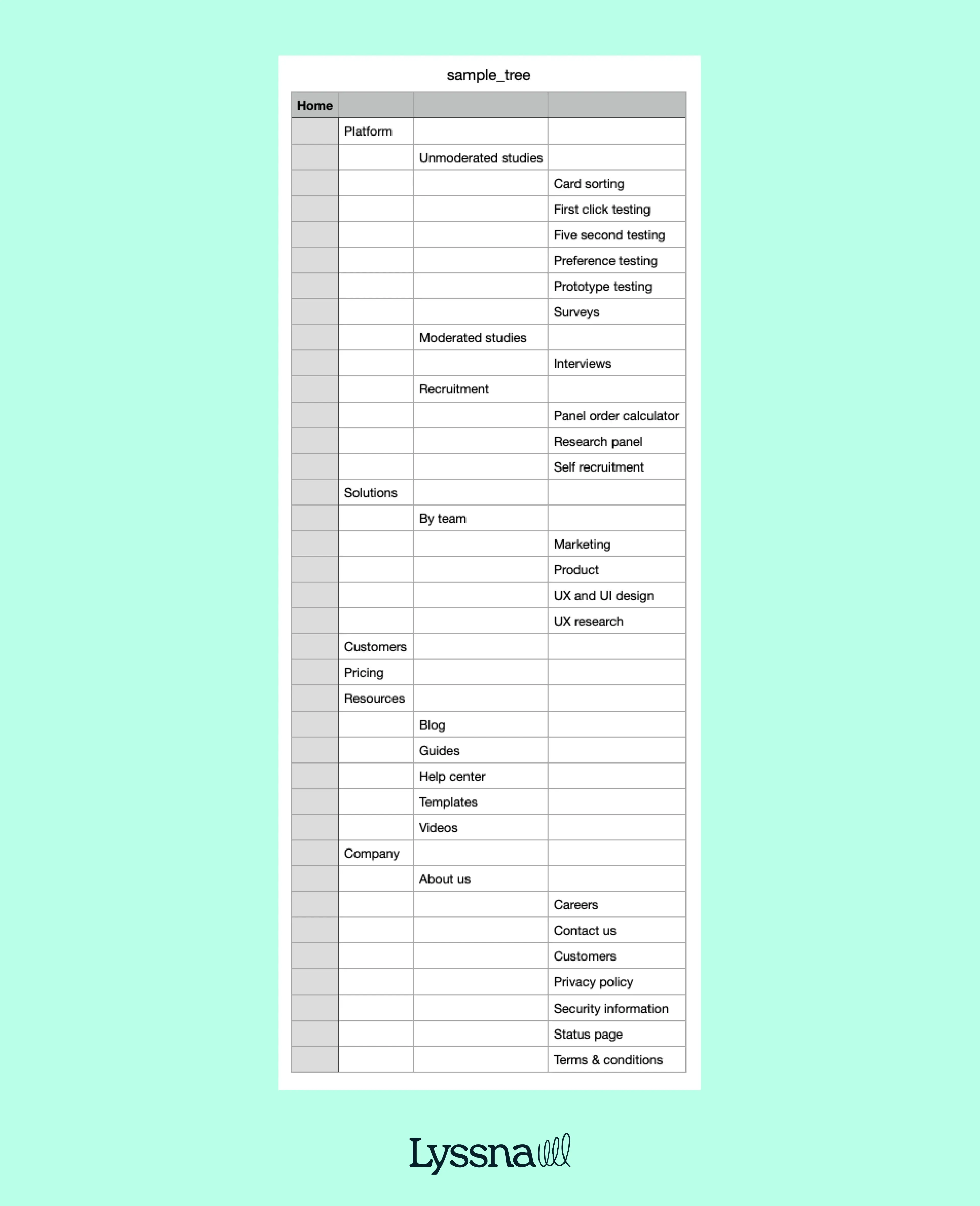 Tree Testing Guide
