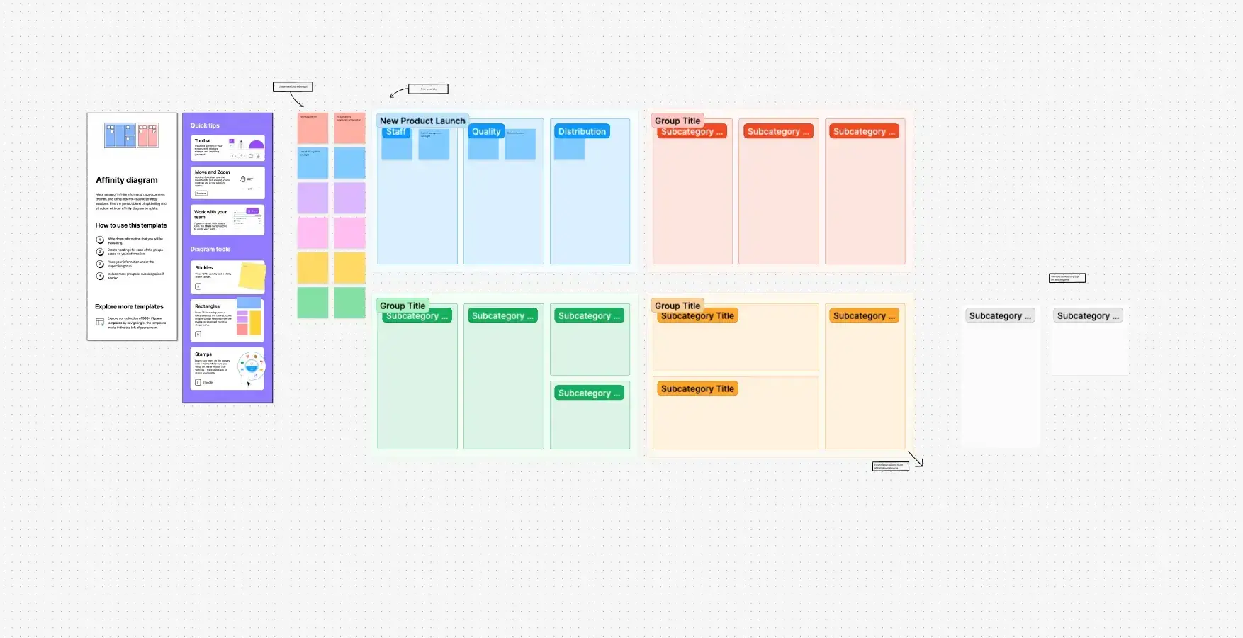 Affinity diagram