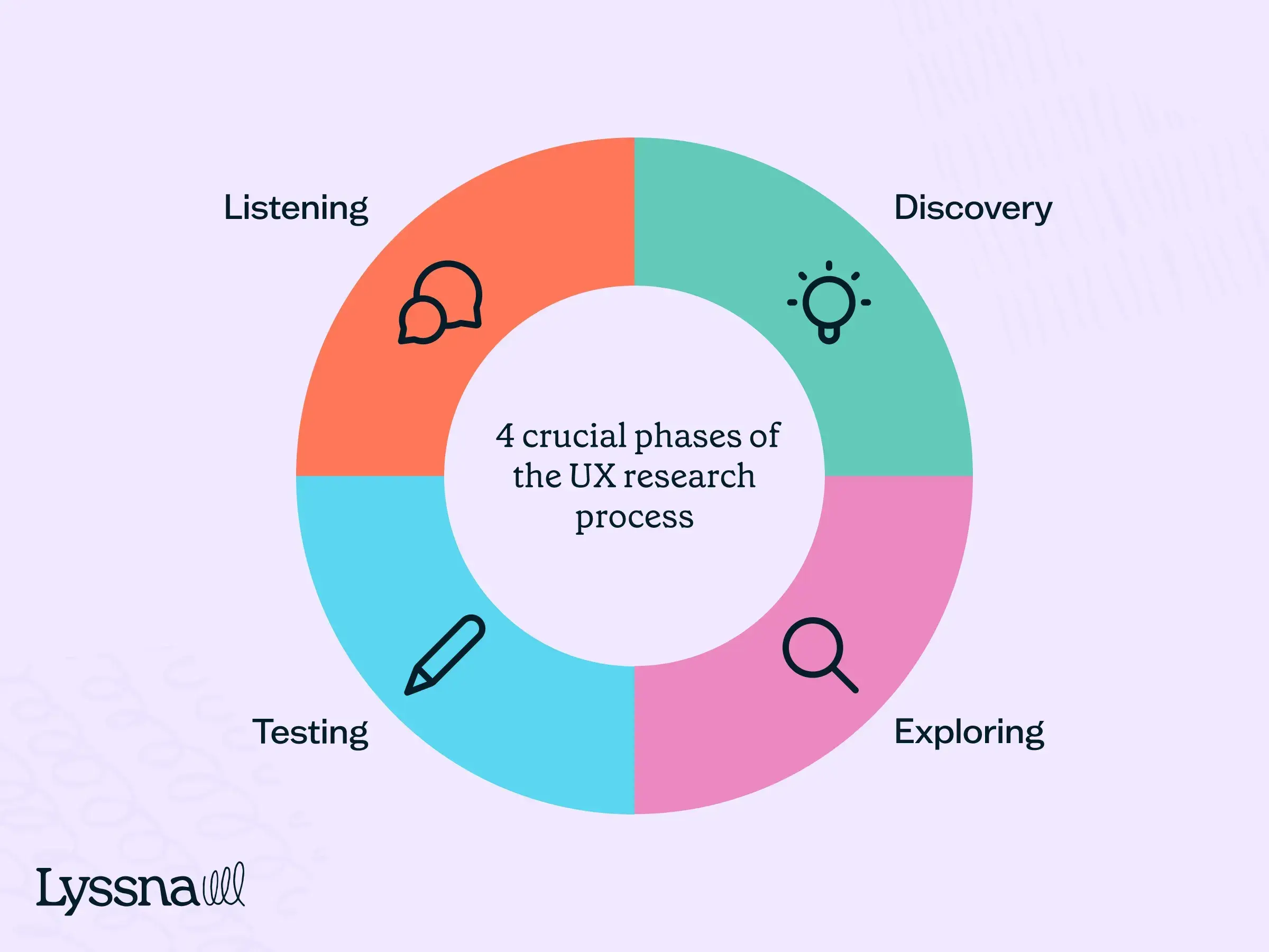 ux-research-process.webp