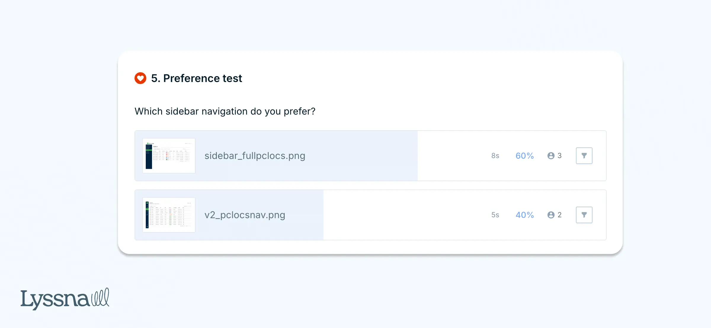 Results from a test that LocknCharge conducted through Lyssna