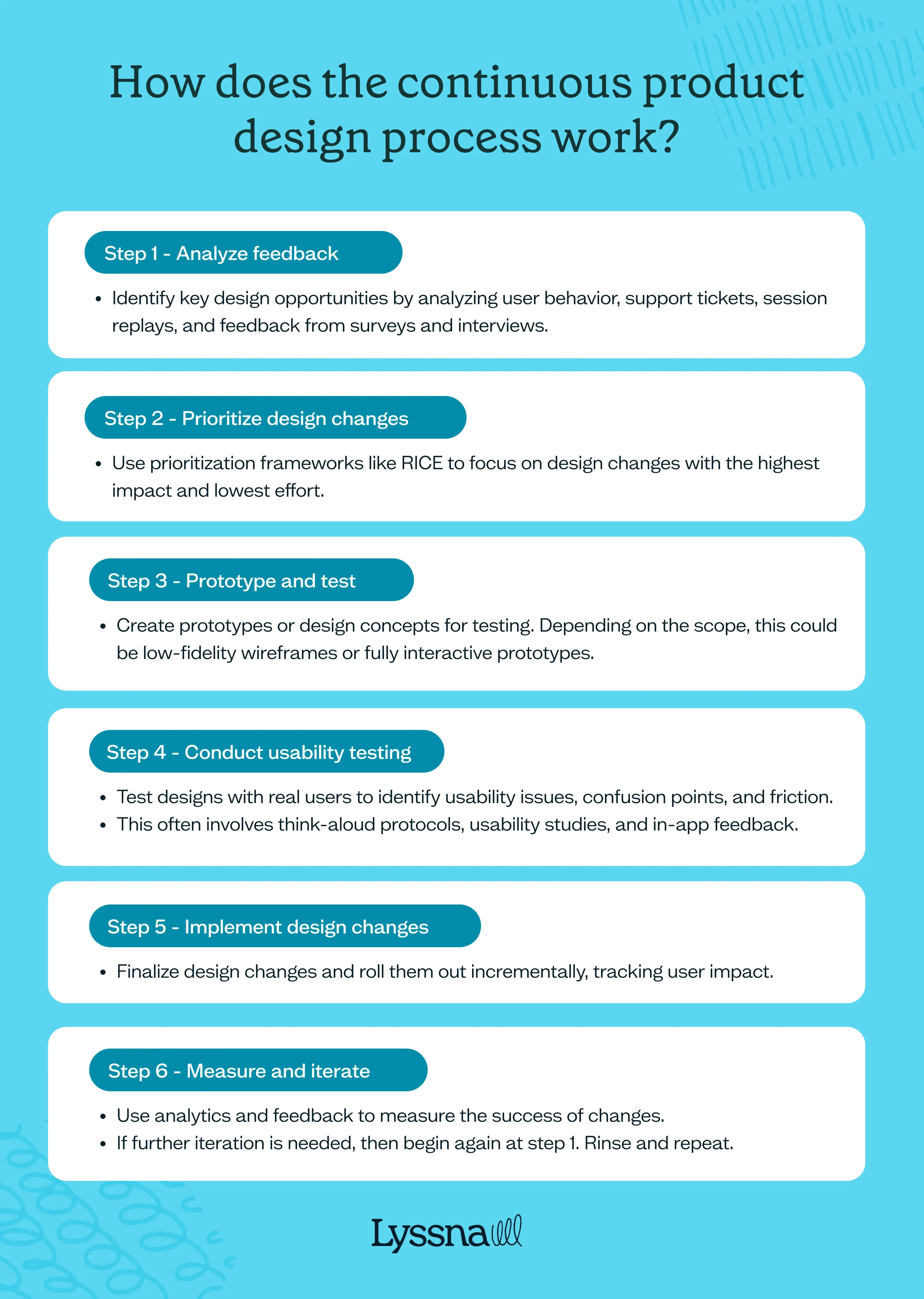 Six steps on how continuous product design processes work